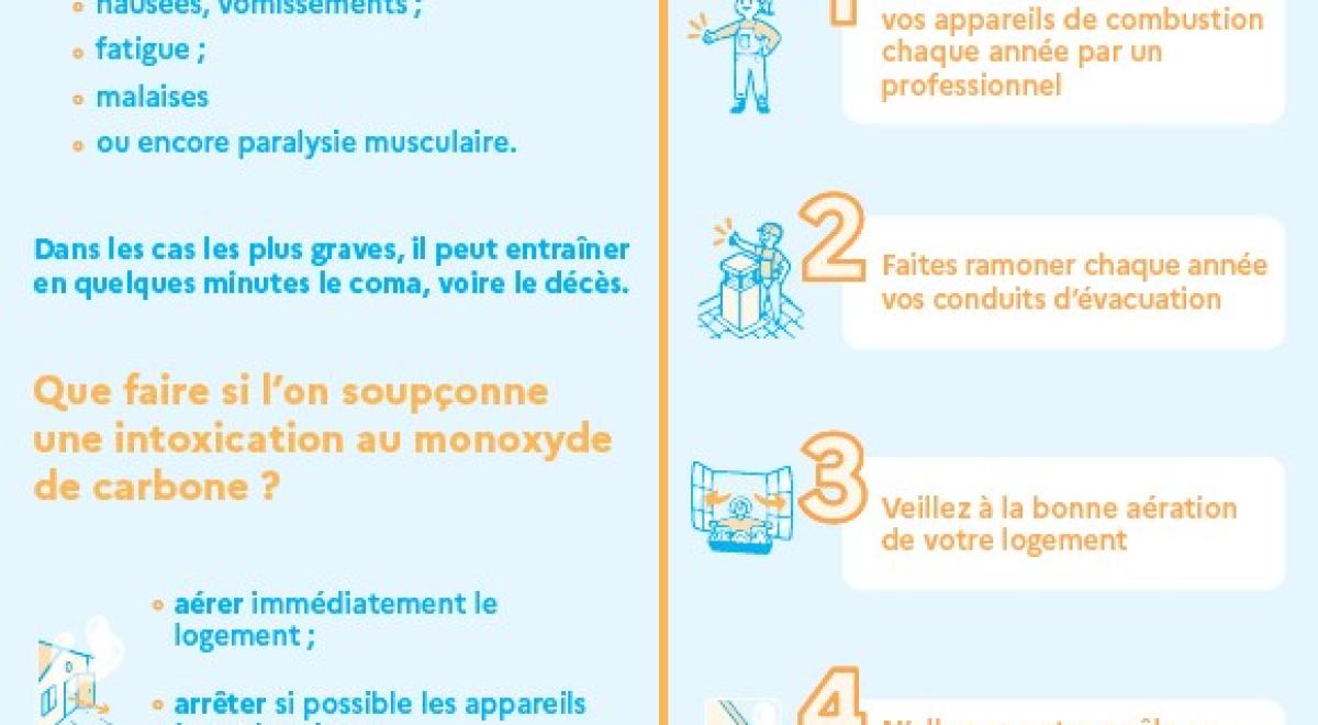 Prévention monoxyde de carbone