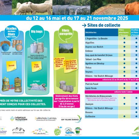 Campagne de collecte des déchets agricoles