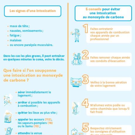 Prévention monoxyde de carbone